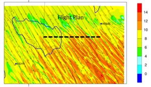 Figure 3. Planned flight path overlaid on wind speed (m s-1) and direction (arrows) obtained for inner grid of meso-to-micro model with 100 grid spacing and (right) movie of expected winds and turbulence along flight path with an assessment of predicted battery life for a standard small  UAS using  a set of 8 standard LiPo batteries (5870 mAh). Orange segments indicate times when turbulence results in excessive battery drain. Current position of UAS on the transect is denoted by the red triangles indicating the expected wind/turbulence and remaining battery charge.